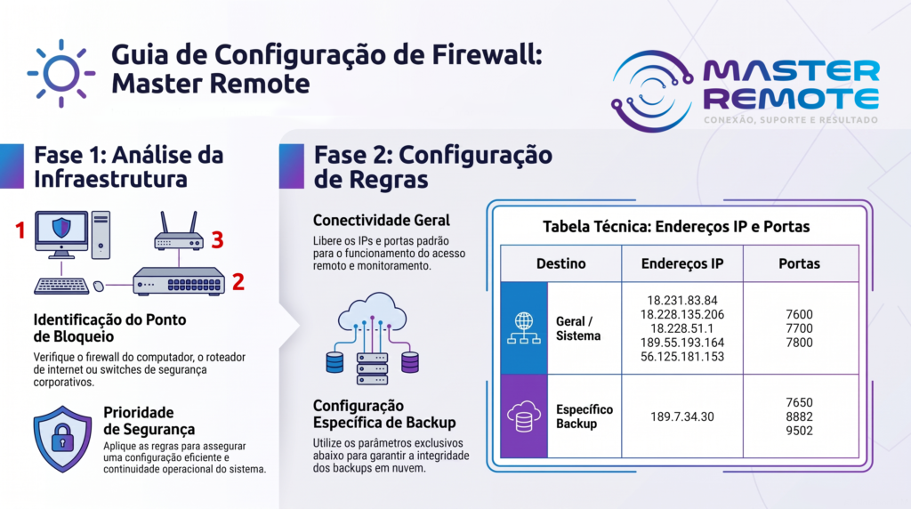 configurar regras de firewall