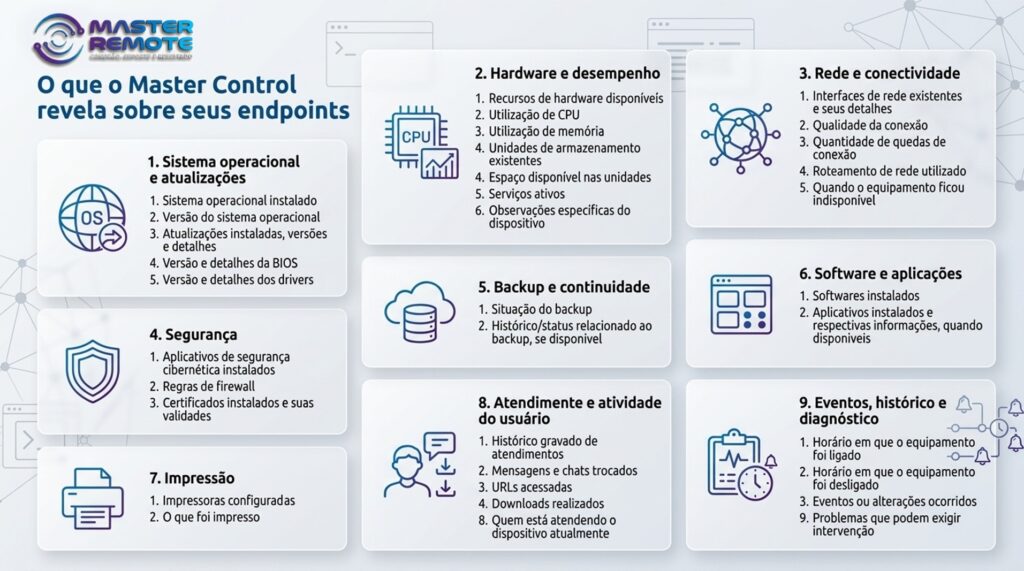 Master_Control_informacoes_ Endpoint